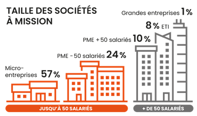 FL FINANCE & Développement publie son rapport de mission et le rapport de son OIT